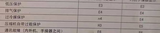 贡山空调电话在哪里找